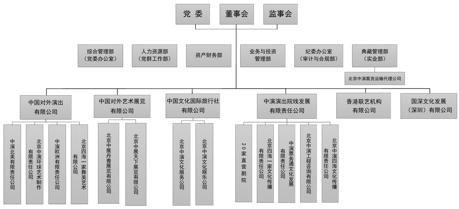 非物質文化遺產